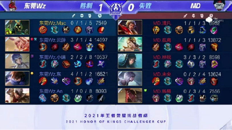 整个田径比 整个田径比