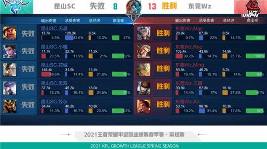显示可将比